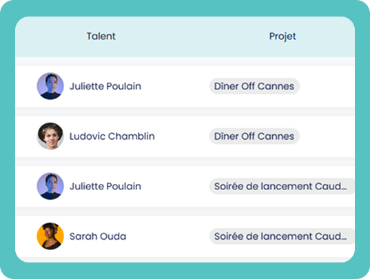 Vivier de talents avec les projets associés à chacun